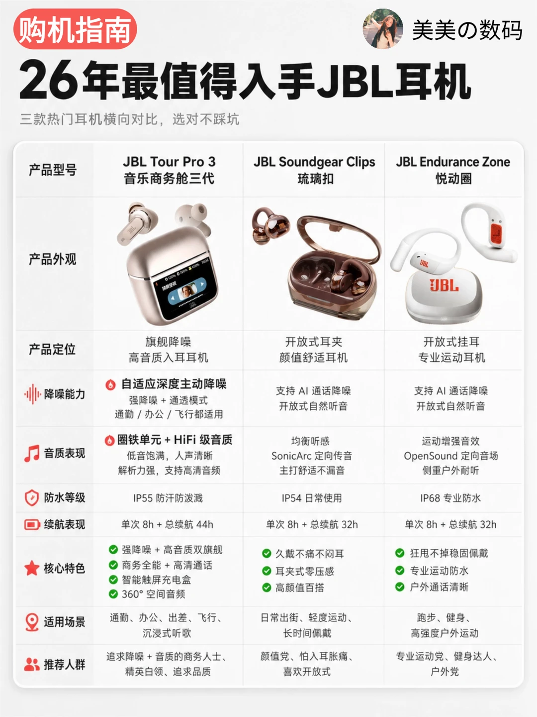 JBL耳机横测：通勤/运动/开放式怎么选⁉️