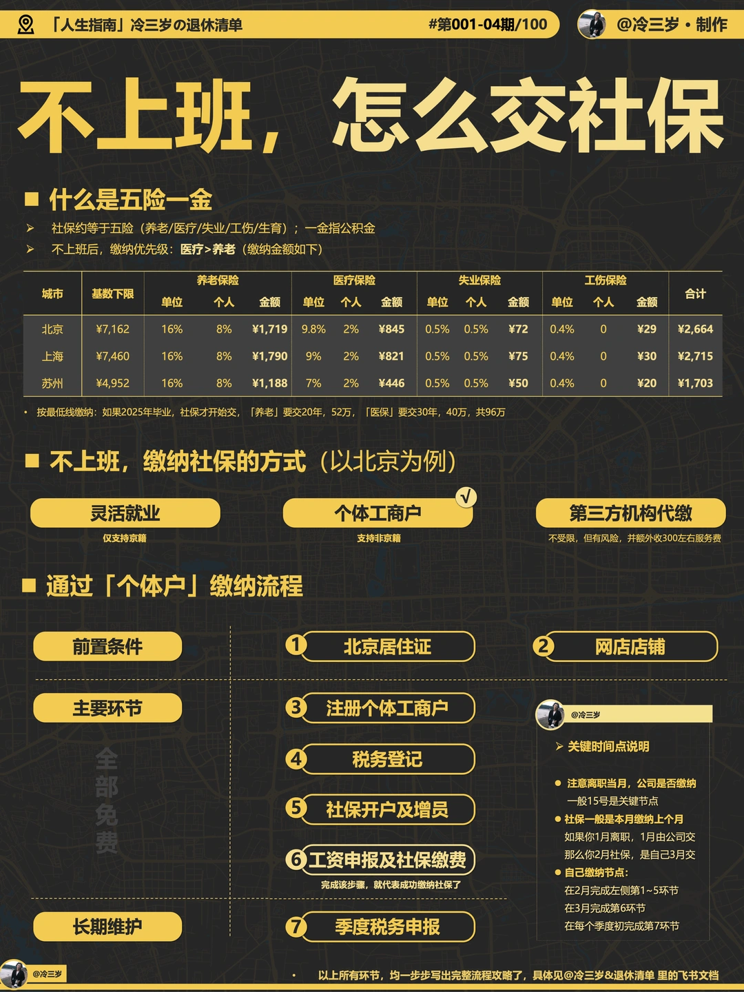 不上班系列！在北京怎么自己交社保