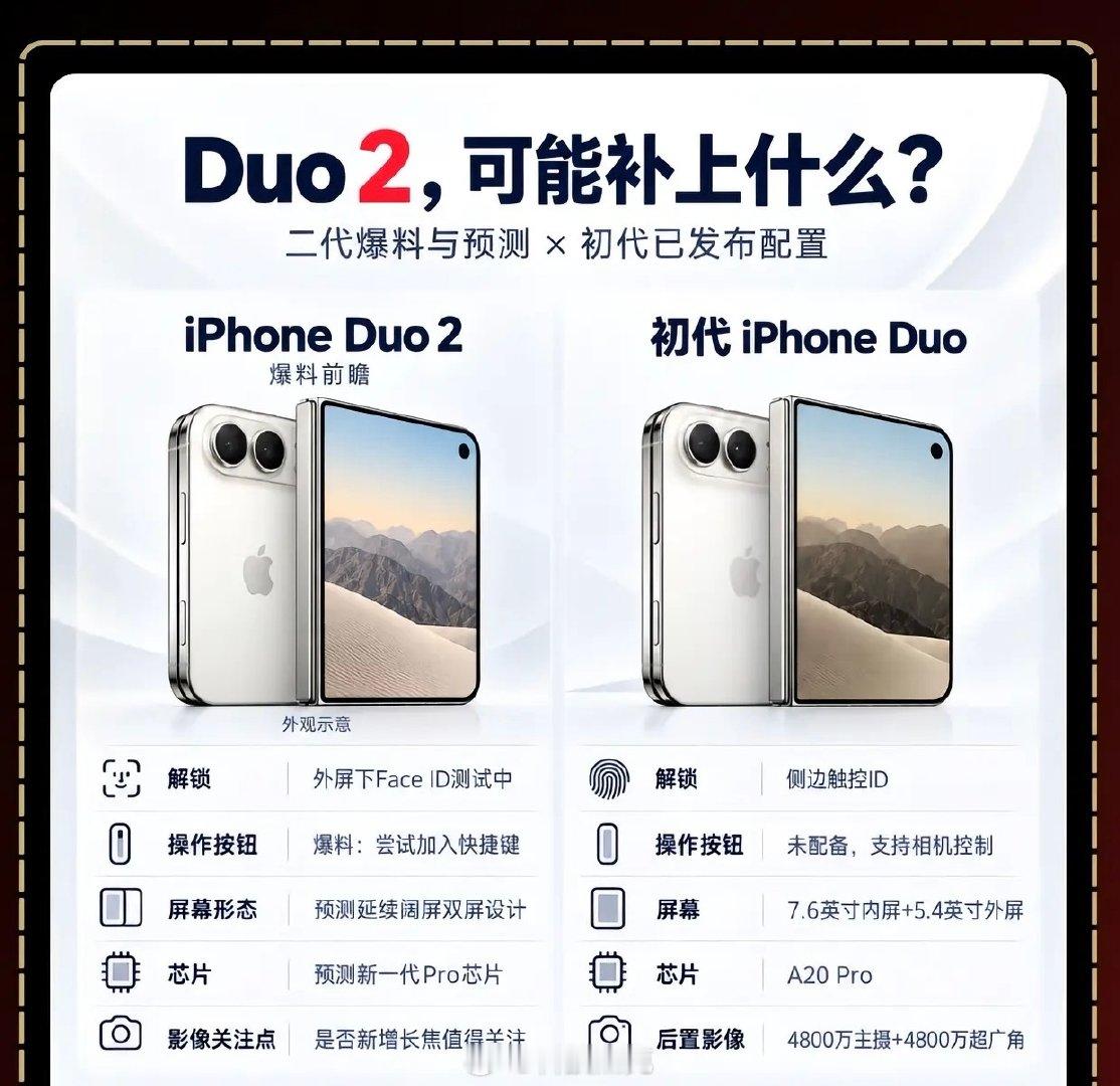#曝苹果正测试第二代iPhoneDuo#
苹果首款折叠屏iPhone Duo刚正式开售，第二代机型就已经开始内部测试。 ​