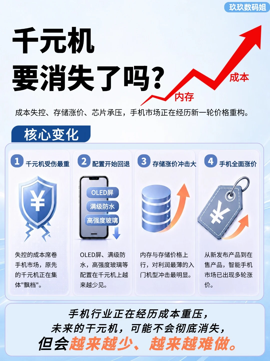 千元机或将消失！手机行业迎来巨变