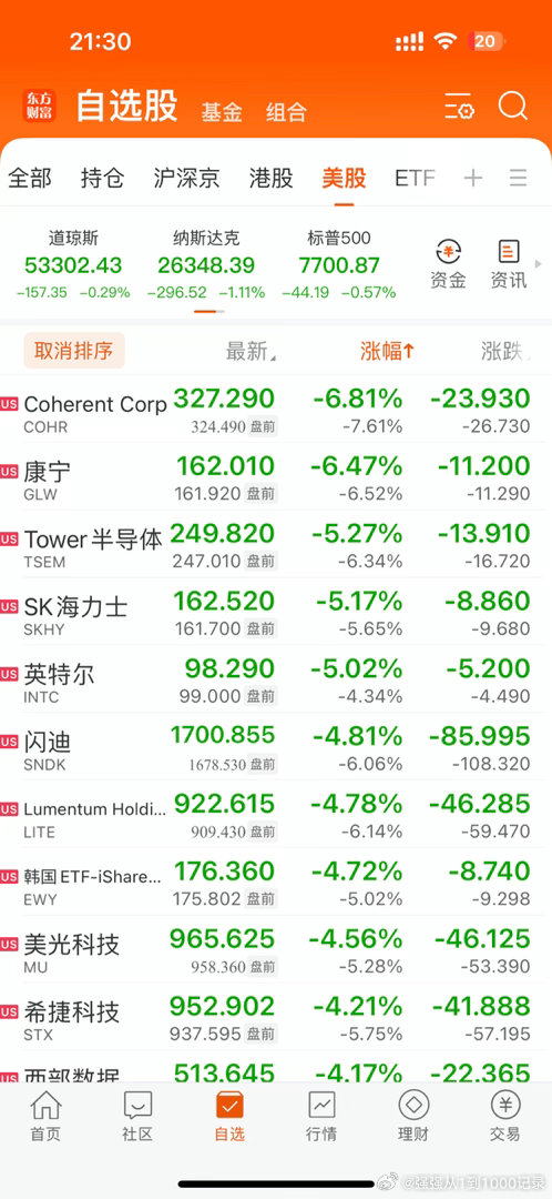 美股开盘了，存储、光通信、半导体，集体下跌！就问你怕不怕[笑cry] ​