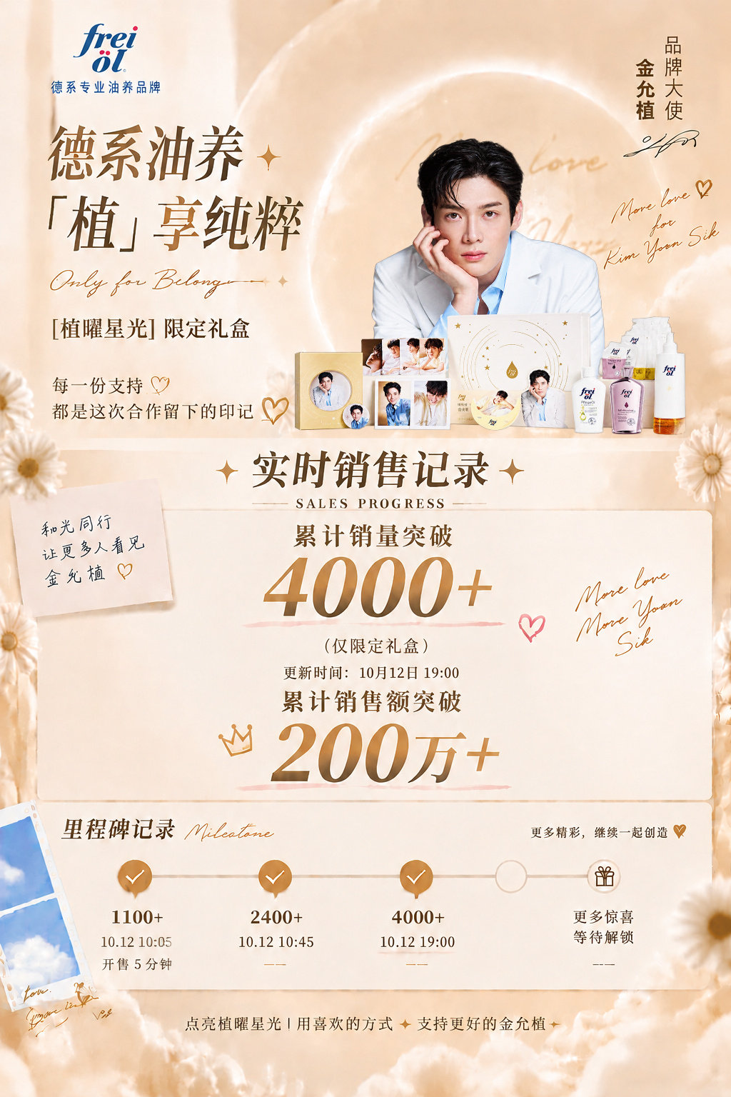 #金允植[超话]# ｜#freiol福来品牌大使金允植# 
自制粗略战报（图已修正），夸夸大家🥳
今天真的很开心 因为大家前期氛围铺垫的很好 
没有焦头烂额 也没有给彼此压力 
顺其自然就来到了4000+，真好啊👍
Nylon我们也团结在一起吧，
早早商量，一起奋斗🩵
允植的大结果，植唯全部助力拿下💪 ​
