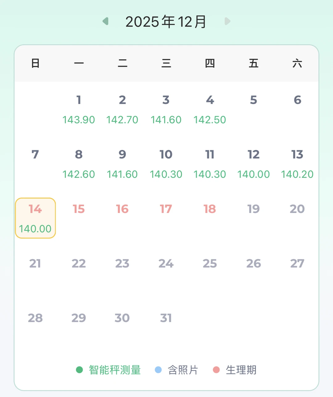 好稳定的体重😅可能是个体重锚点