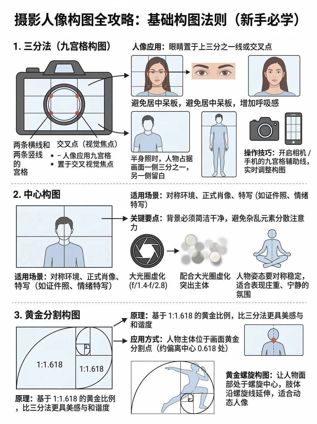人像构图万能公式✨告别废片