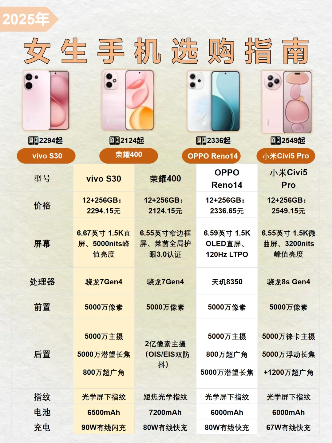 📱​​女生手机选购指南❗️这四款闭眼入