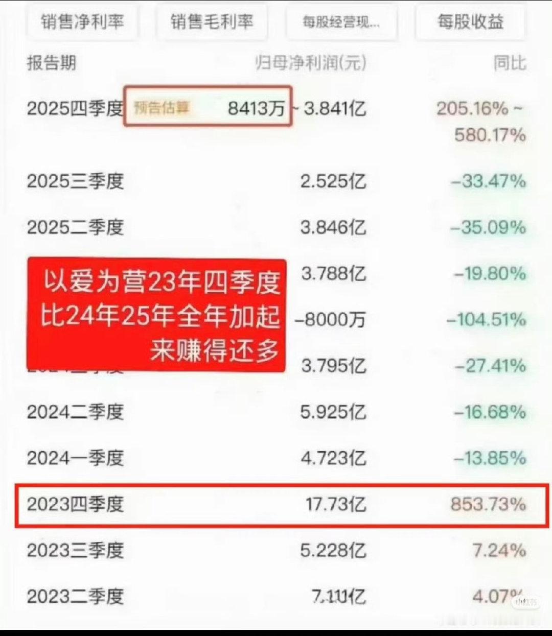 #我们来了拟邀白鹿#综艺影视双开花，走到哪里自带曝光与流量，我家女顶就这样红红火火，出了🥝🐧👖在舔，🥭也想要当年的史冠女王再度回归了 ​