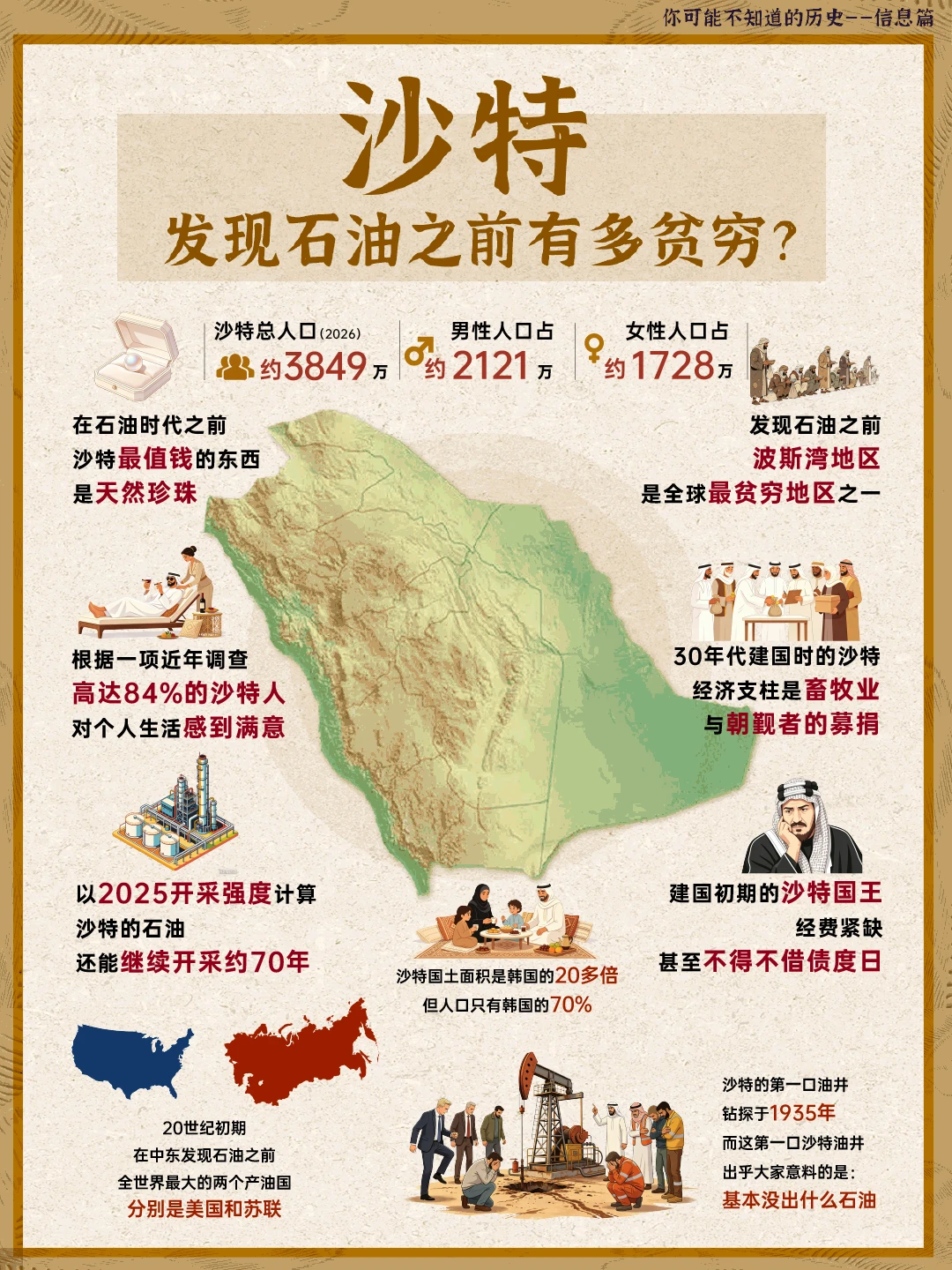 在发现石油之前——沙特有多贫穷？
