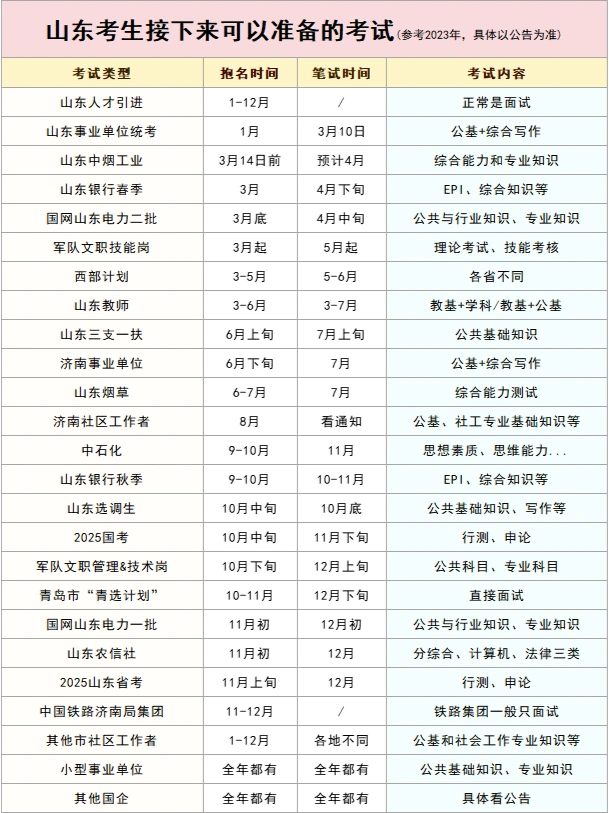 山东考生接下来可以参加的考试