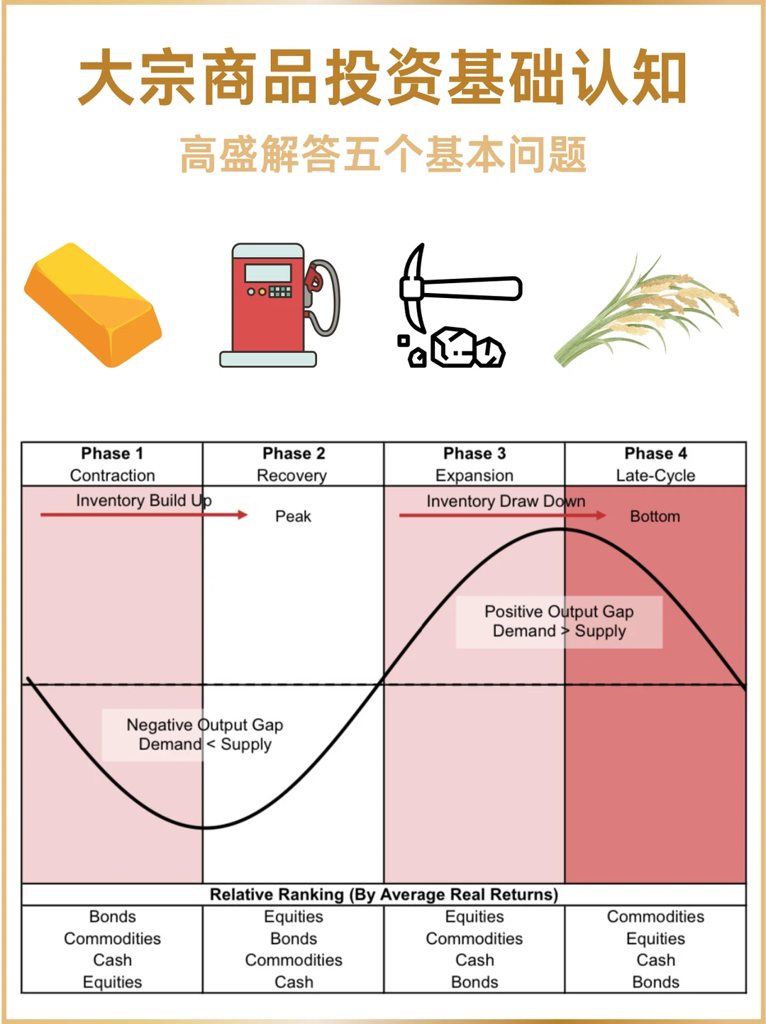 关于大宗商品投资，你需要知道这些｜高盛研究