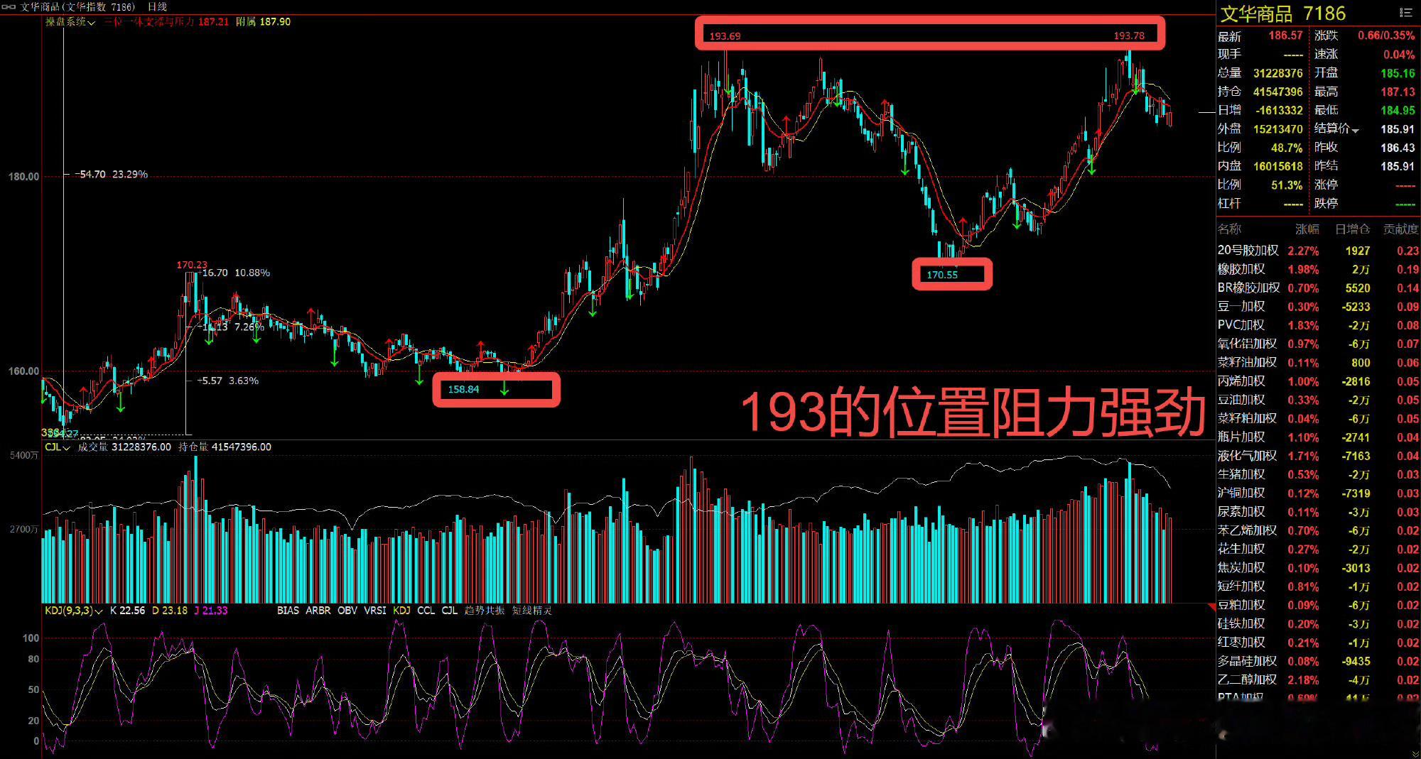 国庆假期期货简讯：

外盘不休，国内10.8开盘，提保扩板，警惕跳空

1. 宏观：美国数据偏弱，降息预期升温，美元偏弱；中东冲突仍为最大扰动源。
2. 原油：地缘溢价回落，油价回调；OPEC+减产托底，冲突反复会快速扰动能化板块。

3. 有色：伦铜高位震荡，库存偏低，靠美元+需求预期驱动。
4. 金银：震 ​