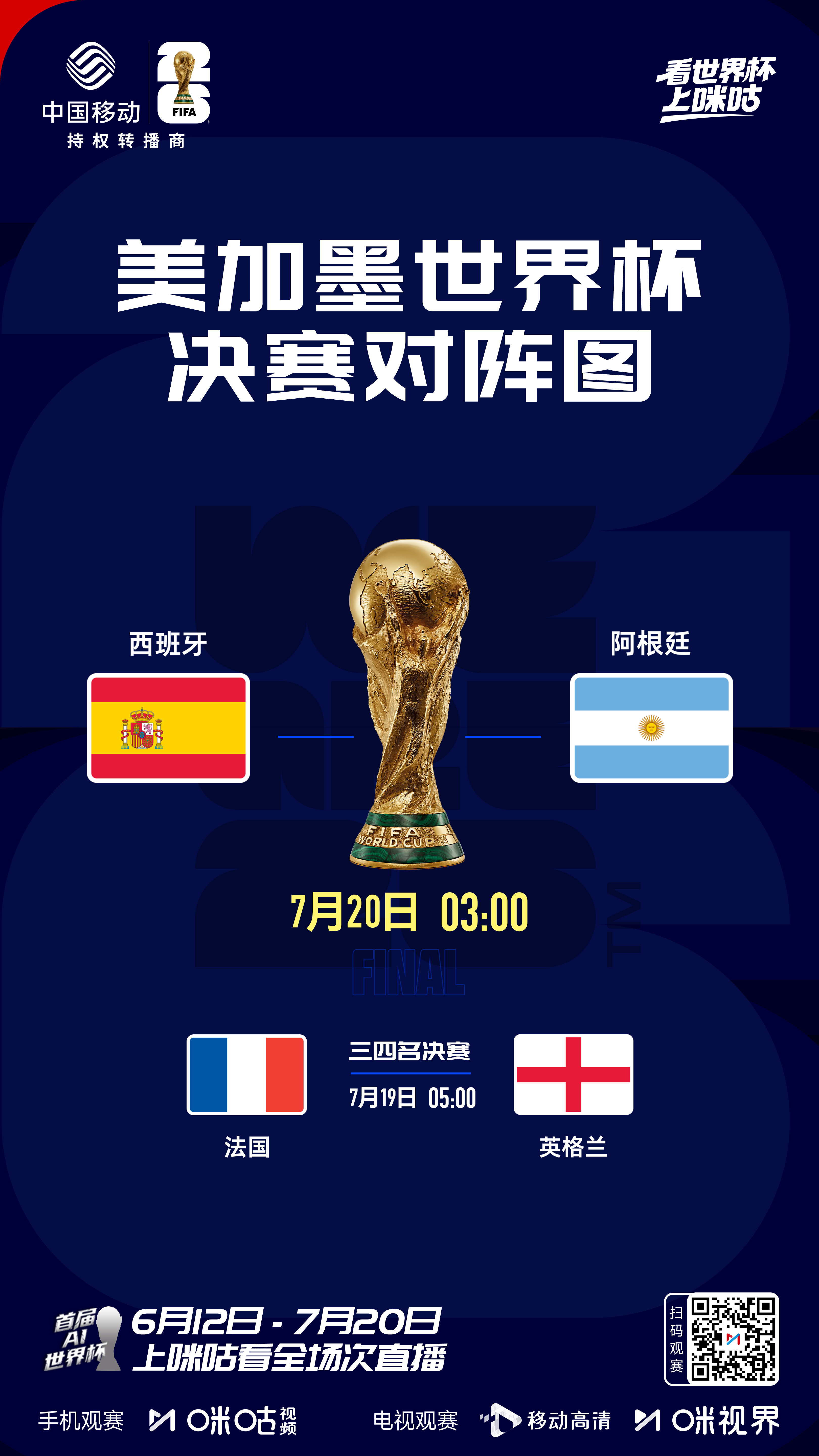 世界杯半决赛落幕，阿根廷与西班牙会师决赛，法国英格兰将争夺季军。最后两...