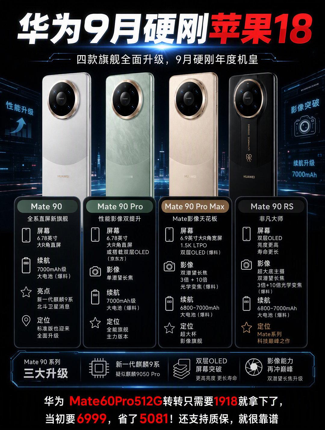 #小白测评[超话]# 华为9月硬刚苹果18 ​