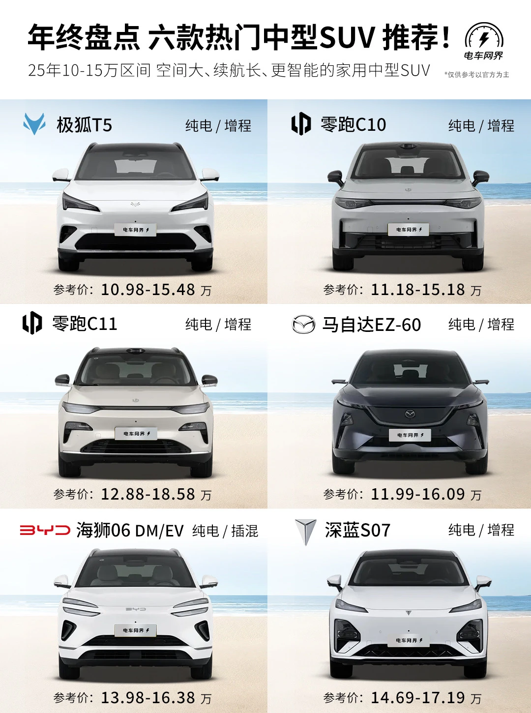 年终盘点丨10-15万中型SUV 这六款别错过❗