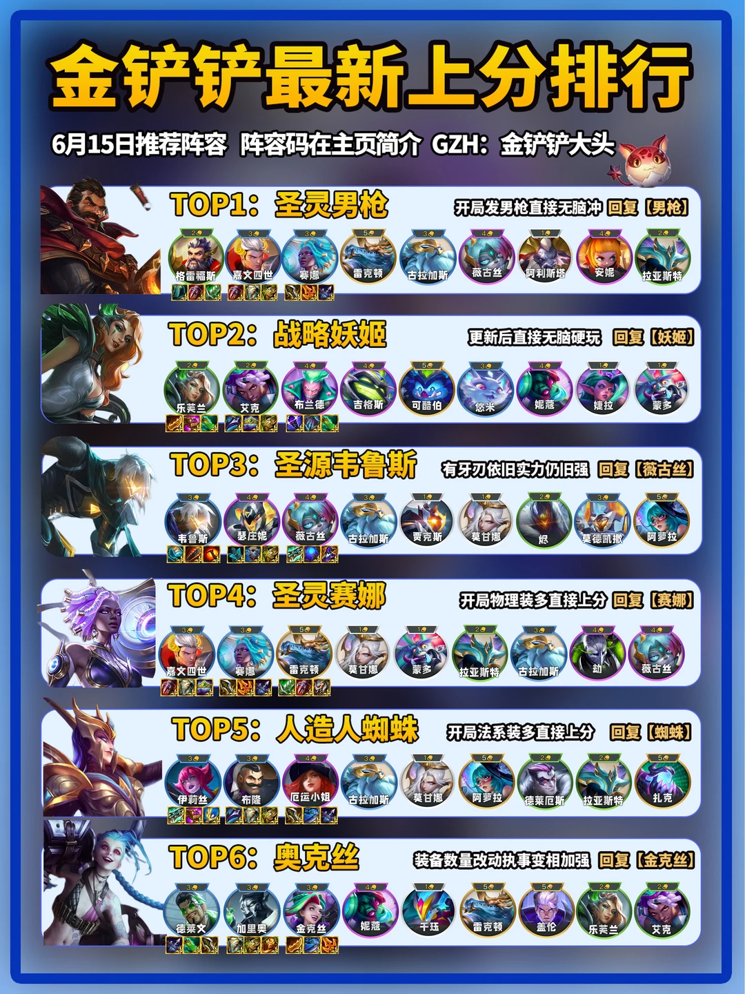新手必看！6月15日最新上分阵容排行！