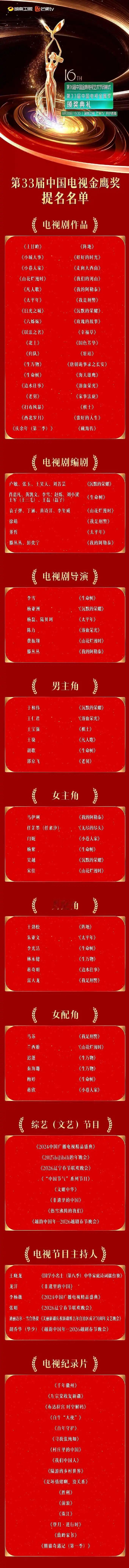 彻底决裂了，金鹰奖提名名单公布，生命树七项提名领先，胡歌杨紫角逐视帝视后，胡歌在4800米高原拍戏，全程用藏语，连导演都称他太敬业 ​