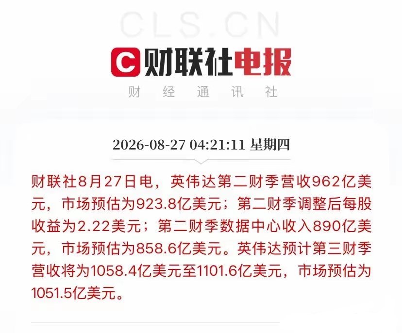 昨夜不少资金低位看空英伟达，迎来重磅财报落地。英伟达二季度营收962亿美元，同比大增106%，大幅高于市场预期，数据中心CPO服务器正式量产，盘后股价大涨近4%。

前期恐慌割肉的资金，如今又面临追高的局面。映射到A股，此前AI硬件、CPO板块也出现一波恐慌割肉，经历回调之后，龙头再度迎来情绪修复窗 ​