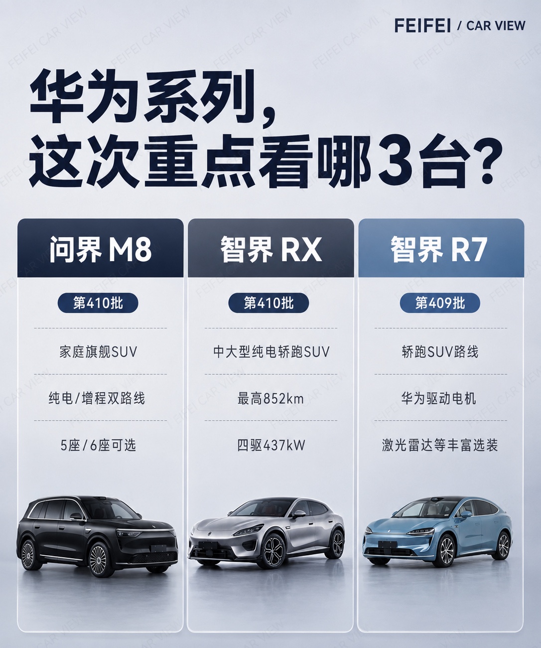 问界M8、智界RX、智界R7，乍看是三台截然不同的新车型，凑在一块儿看就更有嚼头：一台稳稳守住家庭旗舰的定位，一台直奔运动纯电SUV的热门赛道抢流量，一台则把轿跑SUV的产品矩阵进一步补全。
先聊问界M8。
它这次最有看点的，并非某一项参数直接拉到顶，而是版本布局终于全面铺开。
纯电、增程、5座、6