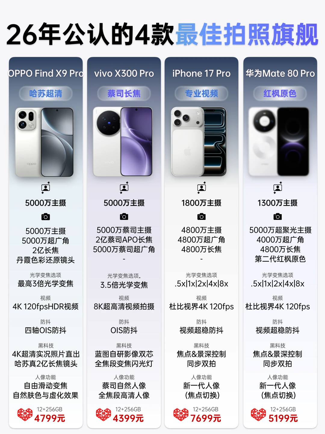 26年公认的4款拍照旗舰，百补价格太香了❗