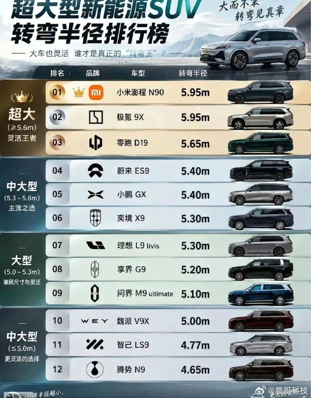 #懂车帝#
如果是真的那确实够逆天。。这但凡有一个审稿得是理科生都不至于这么逆天吧 ​