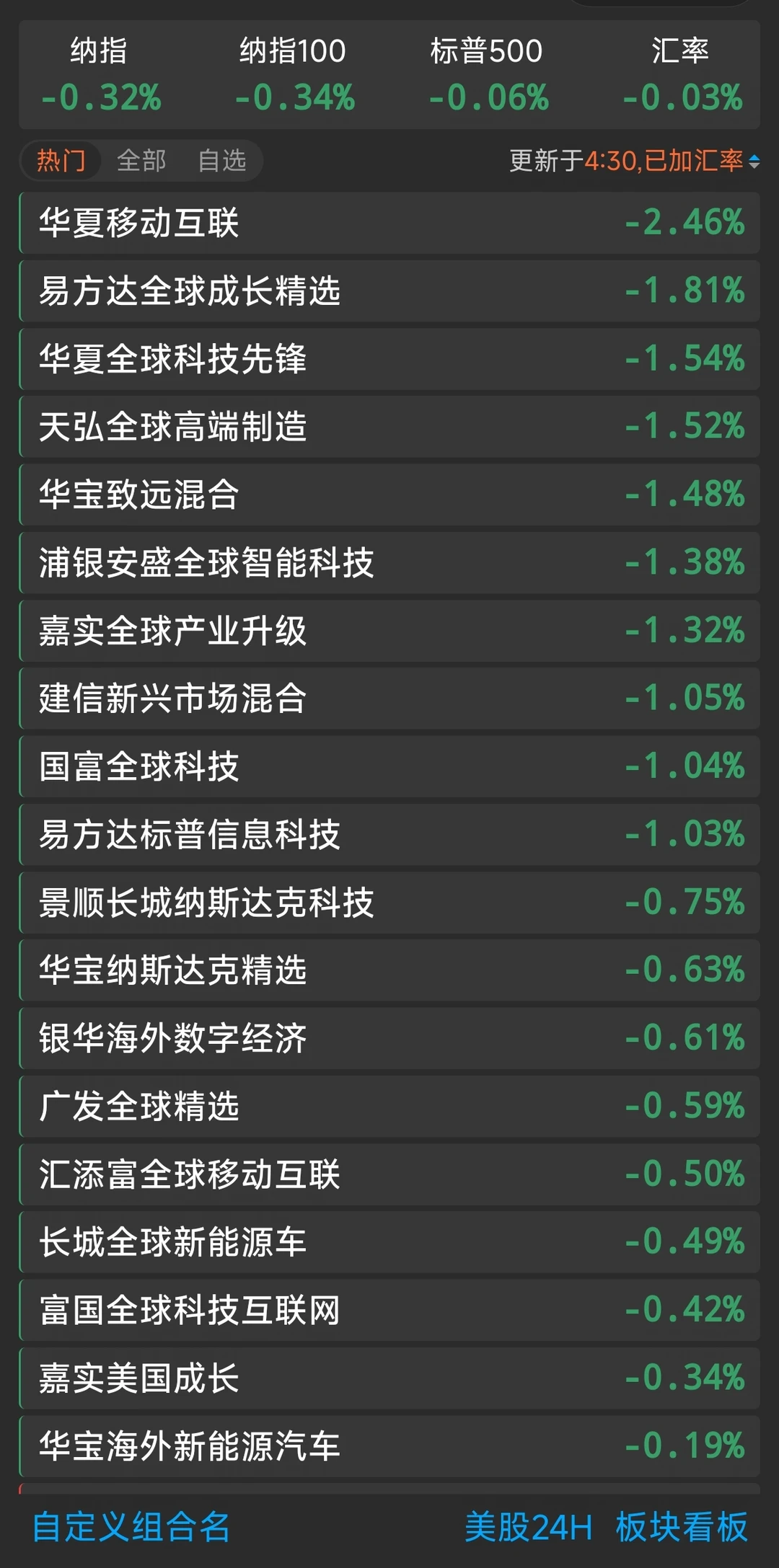 📉8.11收盘速报！估值小跌😌