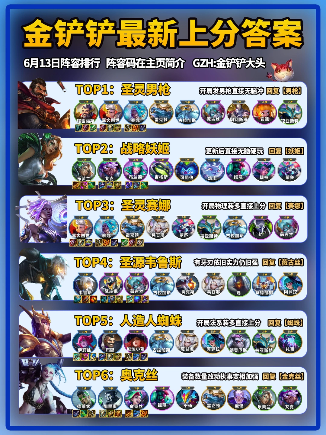 6月13日金铲铲最新上分阵容推荐！