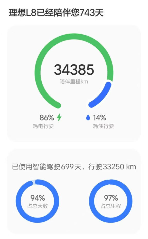 有🎁互动：辅助驾驶重度依赖者集合🙋