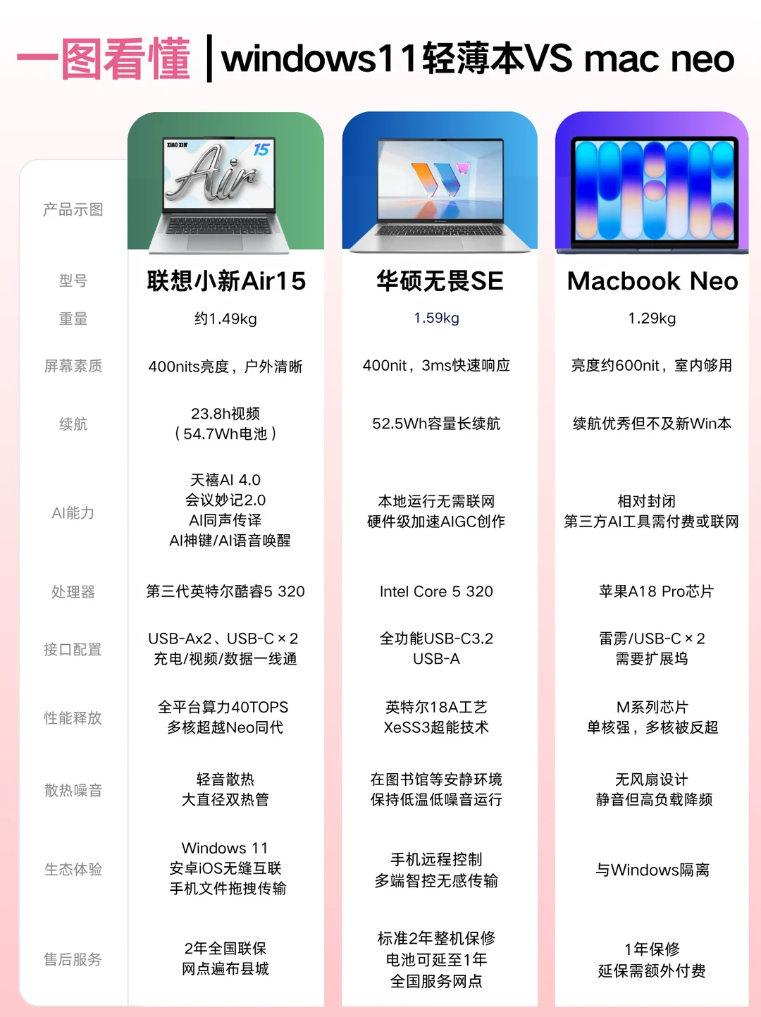 重塑主流PC!新一代Windows