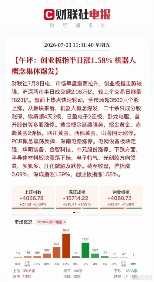 午盘复盘：机器人板块引爆全场！高位科技集体修复，多主线轮动布局指南  ...