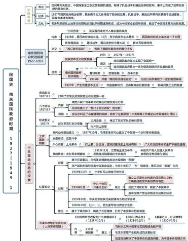 民国史－南京国民政府时期