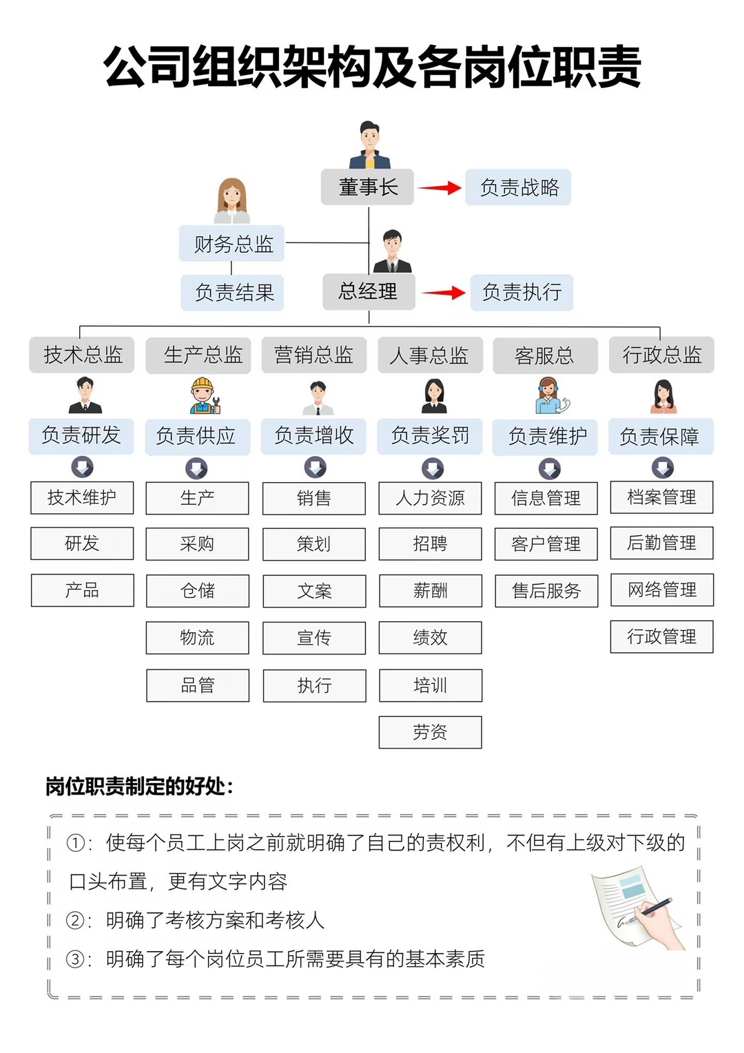 公司各岗位职责说明书