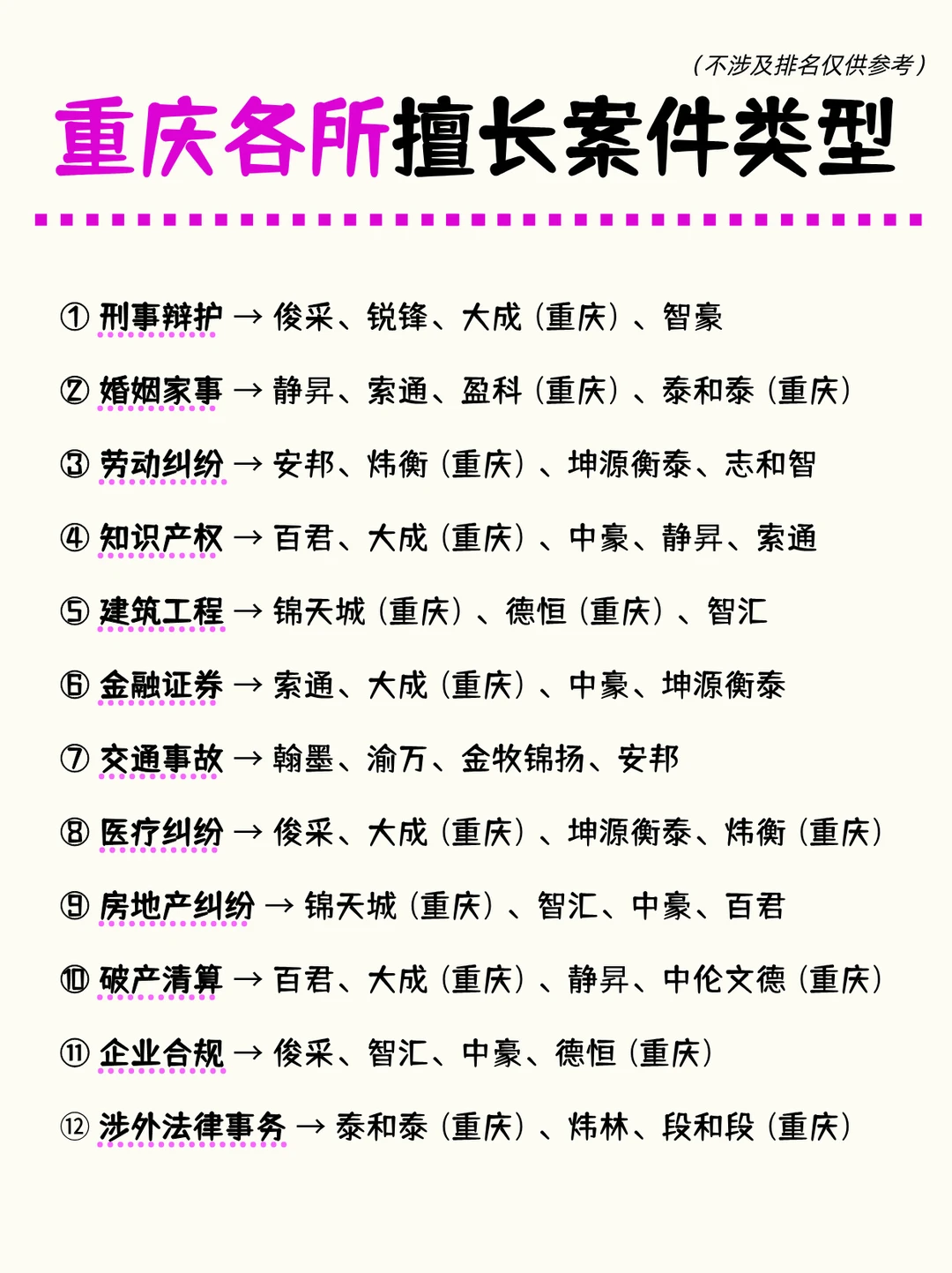 2025 重庆各所擅长案件类型，找律师必看~