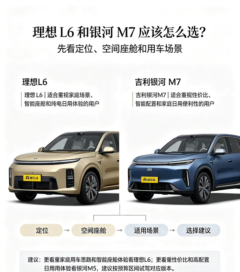 理想L6和银河M7该怎么选