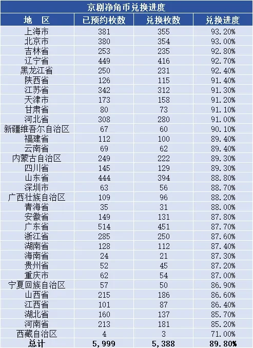京剧净角纪念币兑换率