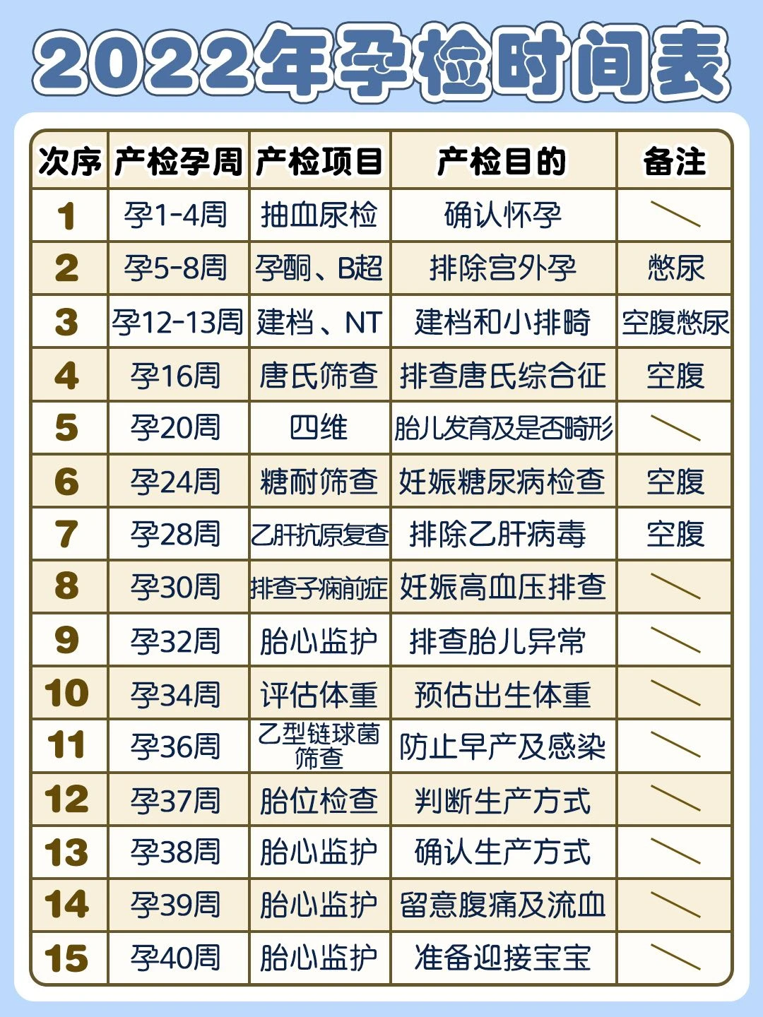 💢2022年孕检时间表✅一张图看清楚
