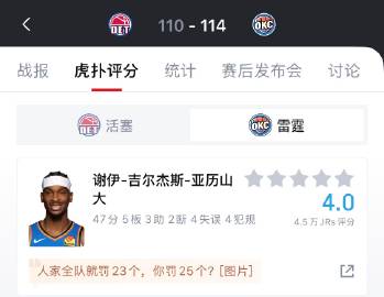 头回见得47分没人吹反而评分只有4分的。SGA这样被集体唾弃的门面也是少见