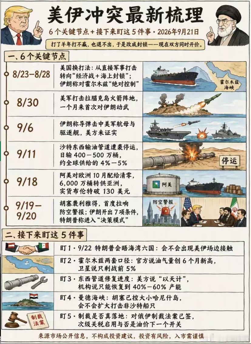 9月21日，美伊冲突最新梳理：打了半年打不赢，也退不出，于是改成封锁一一现在双方同时开价。
#美伊局势最新动态# ​