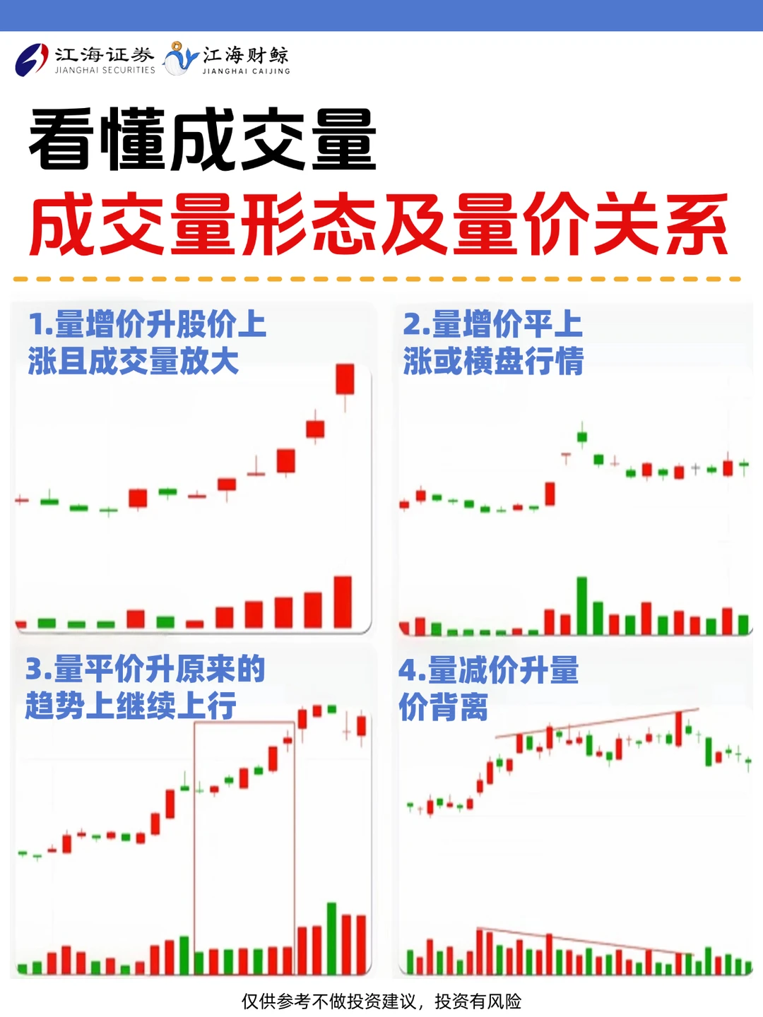 🔥看懂成交量：成交量形态及量价关系