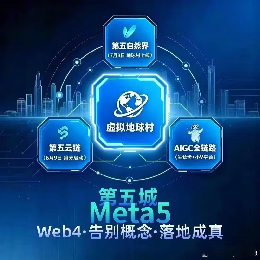 第四代互联网的核心特征，正在第ら空间集中落地。 AIGC、用户共创、数字确权、链上流转→四个维度，一个闭环。 从概念到运行，生态正在生长。第五空间
​#谢章#第五城#meta5.cn ​