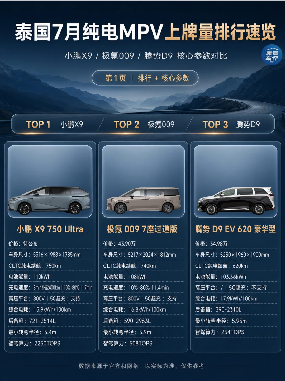 国产纯电MPV泰国怎么选
