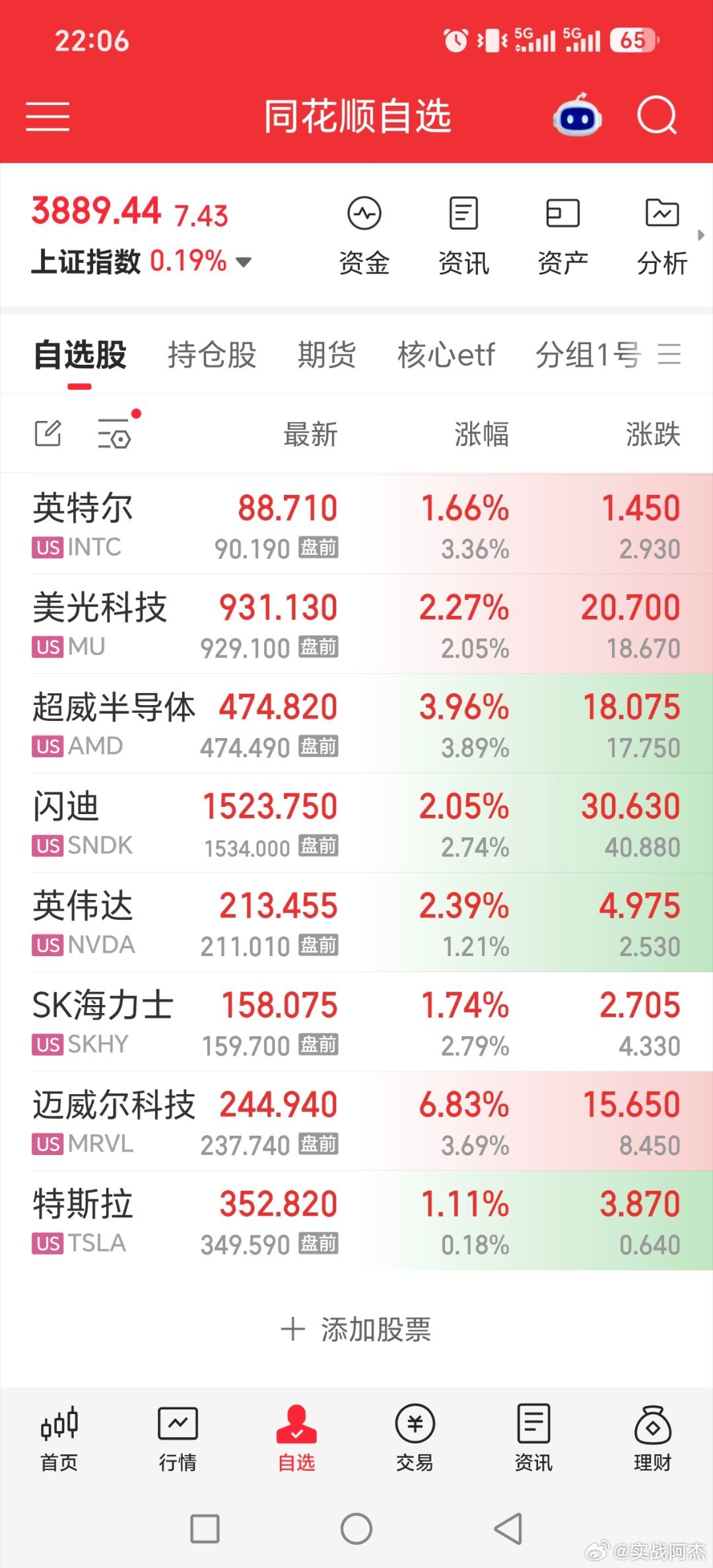 美股半导体，光通信上涨

黄金白银小跌，明天起来再看

#黄金##最近你买黄金了没##长鑫科技周边酒店一房难求##基金[超话]# ​
