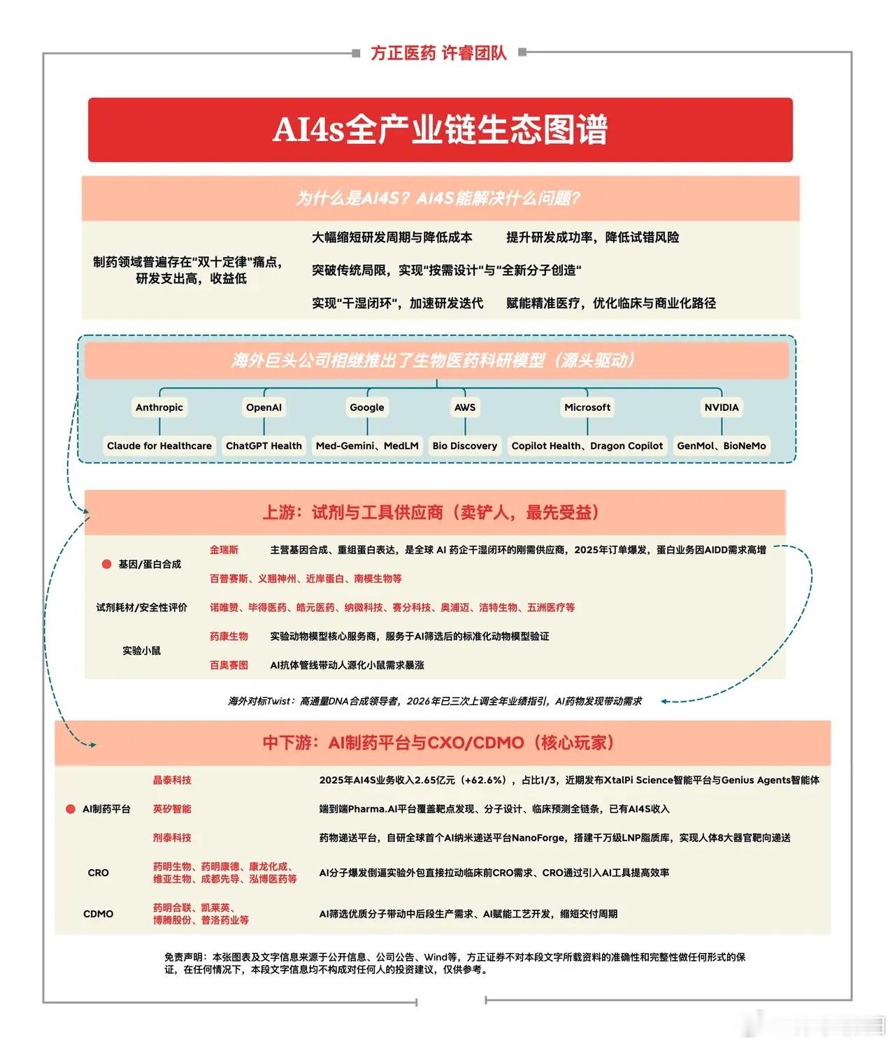 AI4S新催化：OpenAI Astra或将落地，重构科研范式  市场...