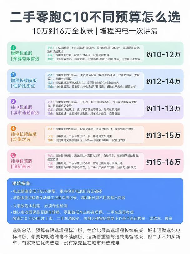 10 万级 SUV 零跑 C10 香吗