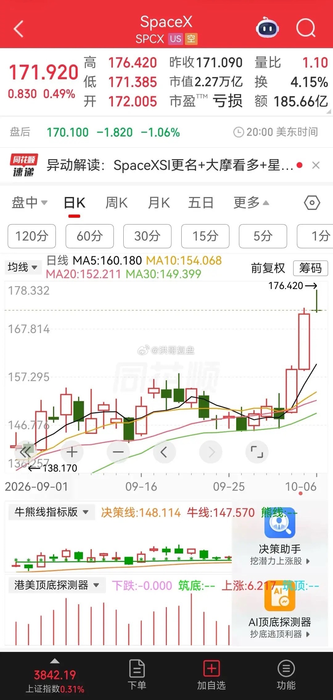 资本圈的“大饼”总是很震撼，动辄数百、上千亿规模的合作消息不断传来。SpaceX计划通过阿波罗主导的融资，募资400亿美元用于采购英伟达芯片。

马斯克转发了国内网友制作的AI短片，片中是黄仁勋跳舞的画面，还调侃：这就是内存价格居高不下的原因。

两大科技巨头互相联动、彼此造势，互相带动话题热 ​