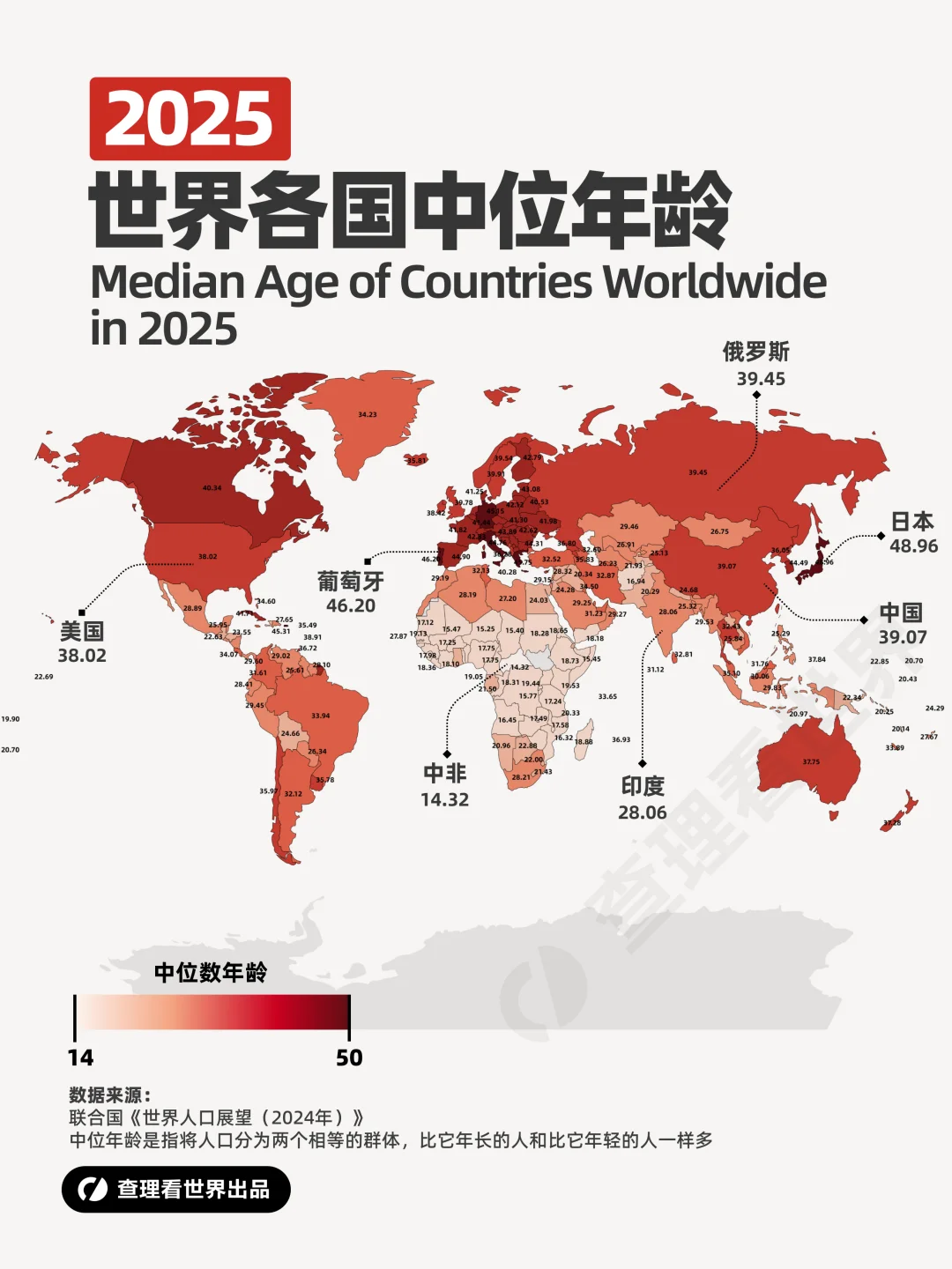 2025年世界各国中位年龄
