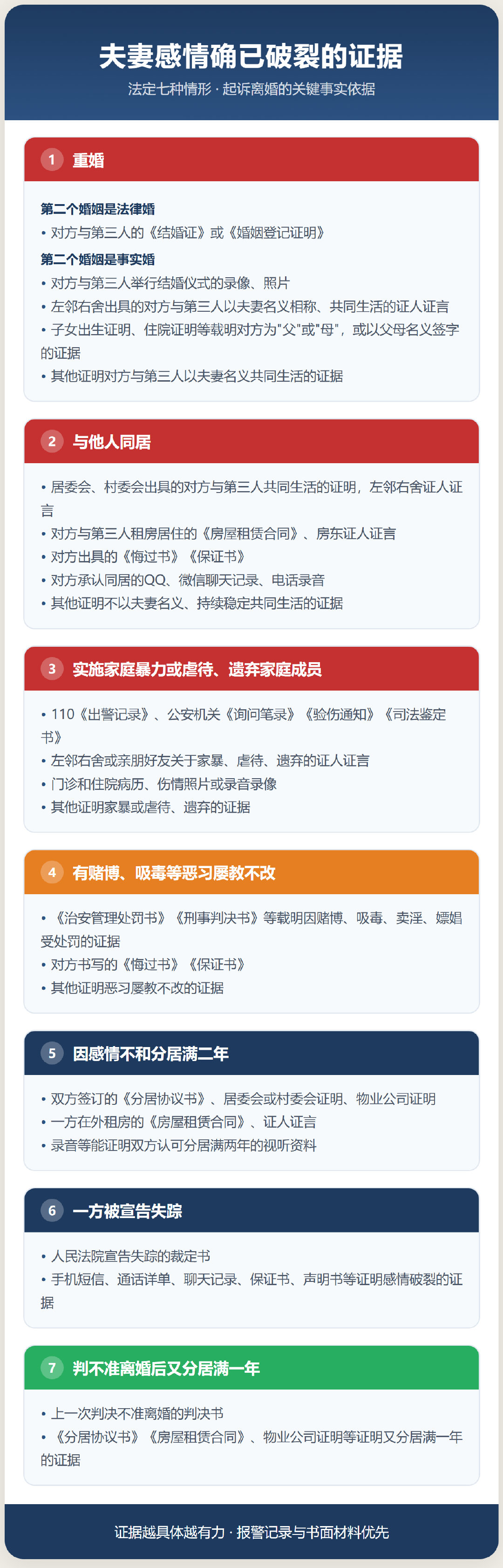 #离婚这件事#

【夫妻感情确已破裂的证据】

说感情破裂容易，拿证据难。
空口说"我们早就没感情了"法院不信。家暴报警记录、出轨聊天截图、分居证明、吵架录音
哪些有用、哪些没用？
这份图把能证明感情破裂的证据类型全列出来了。 ​