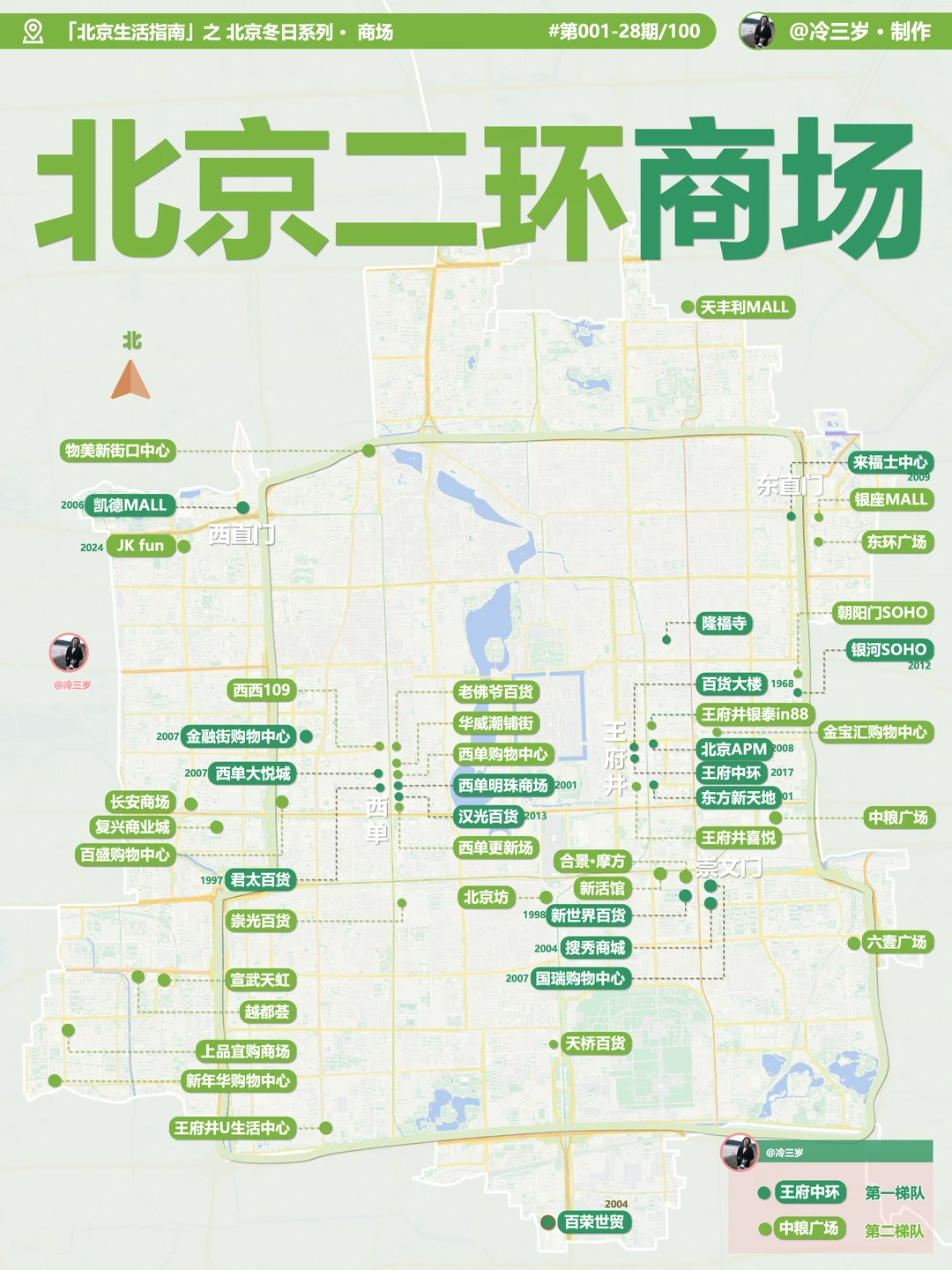 北京二环的商场，主要靠王府井和西单了