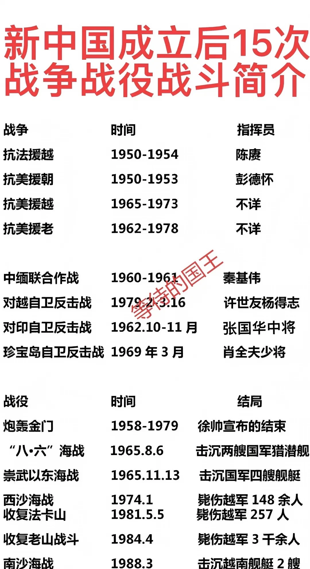 全球唯一一个三次击败美军的国家是谁？