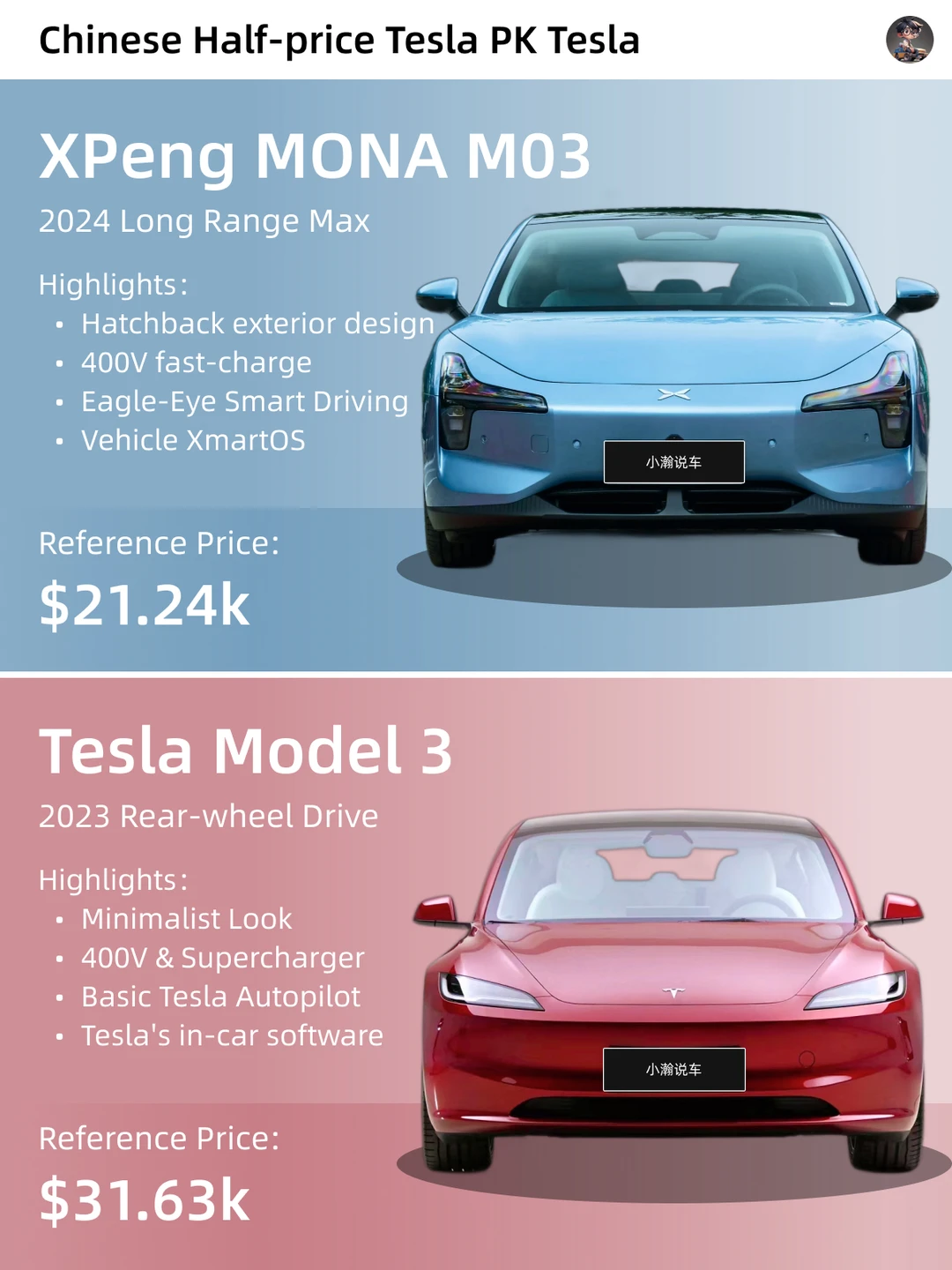 China's Half-price Tesla PK Tesla