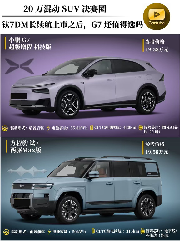 20万级混动SUV怎么选？