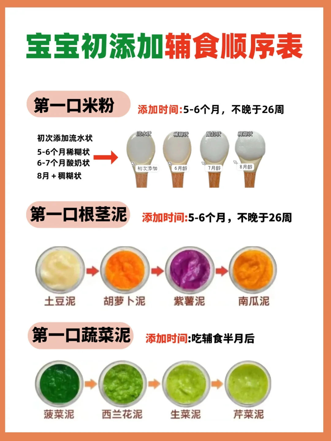 为什么没人把宝宝初添加辅食这件事说清楚⁉️